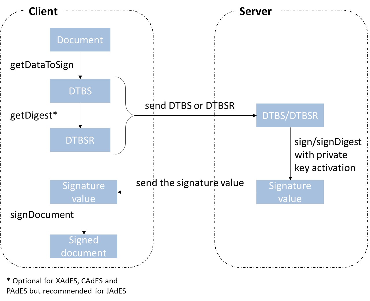 client-server
